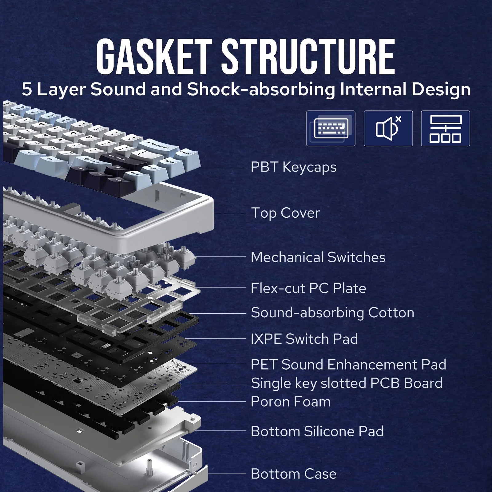 EPOMAKER x AULA F65 65% Layout Hot-Swap Gasket-mounted Wired Bluetooth 2.4G Wireless Mechanical Keyboard